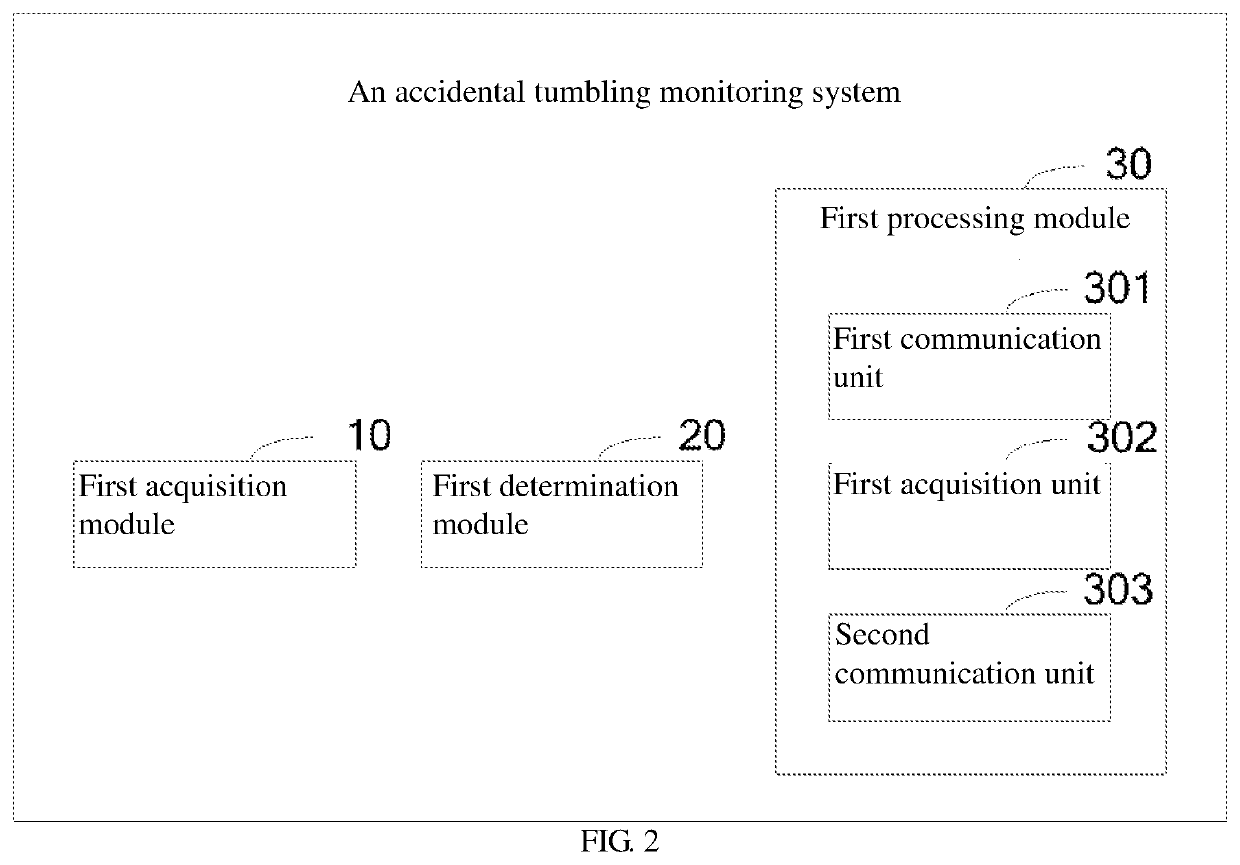 Accidental tumbling monitoring method, system and terminal