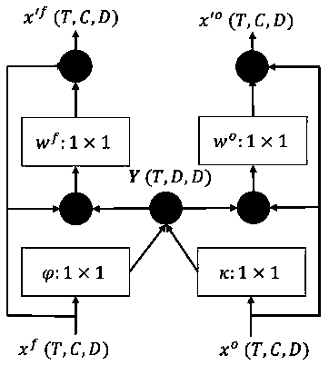 Video action classification and recognition method based on double-flow collaborative network