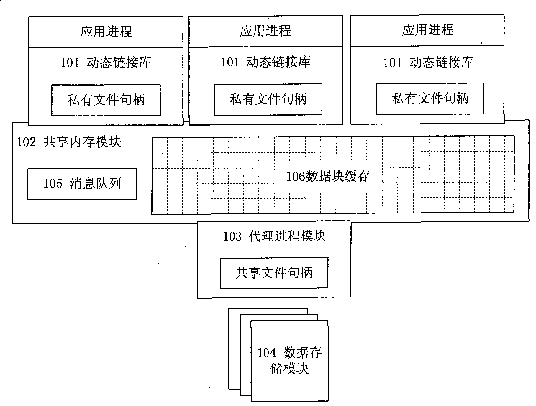 Interface system for accessing file system in user space and file reading and writing method