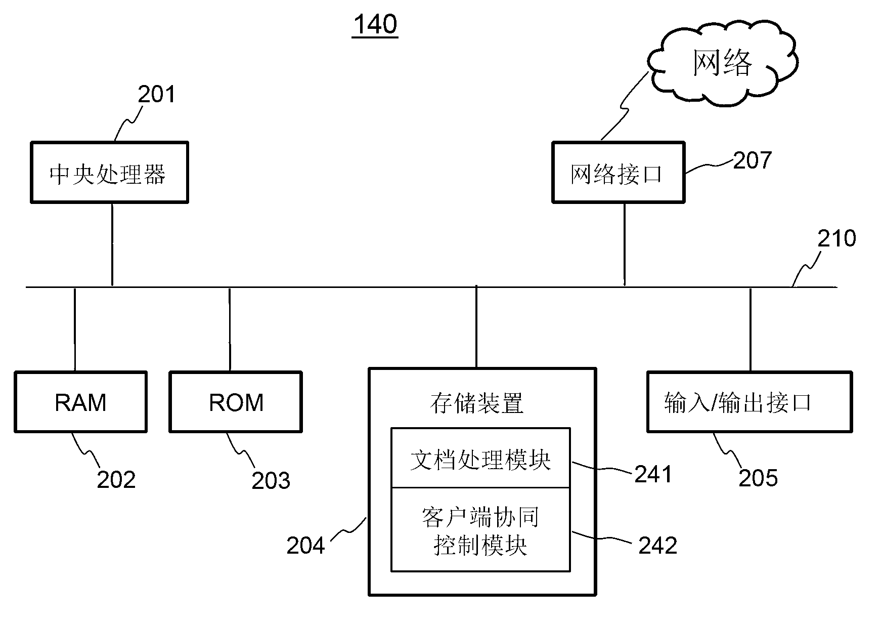 Synergistic file processing system and method