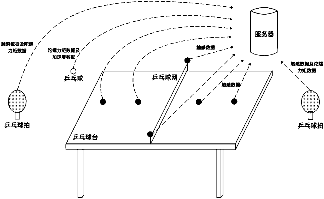 Table-tennis-movement system based on inertial navigation and touch correction positioning