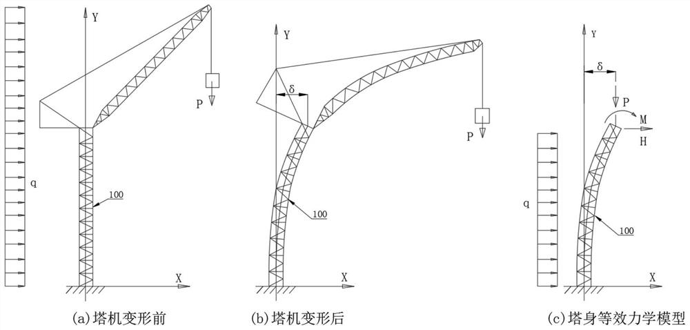 Tower crane tower body combination method and combined tower body device
