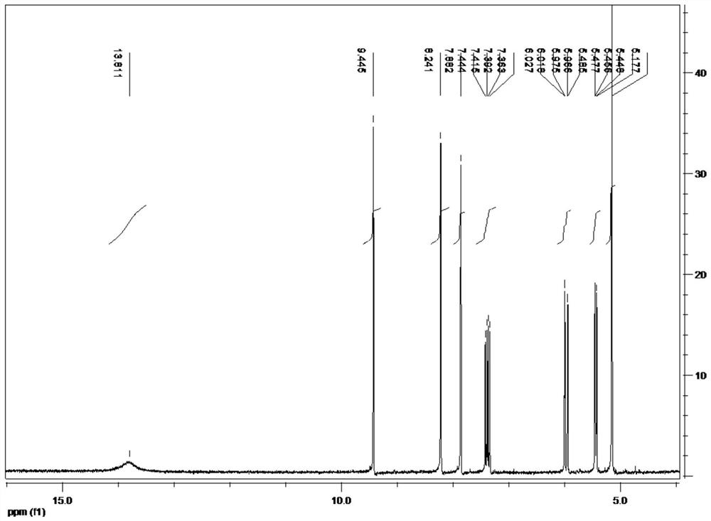 A kind of metal-organic framework composite material grafted with ionic liquid and its preparation method and application