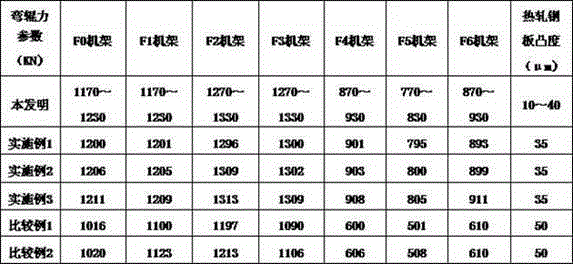 A cold-rolled hot-dipped steel strip for liquid crystal module backplane and production method thereof