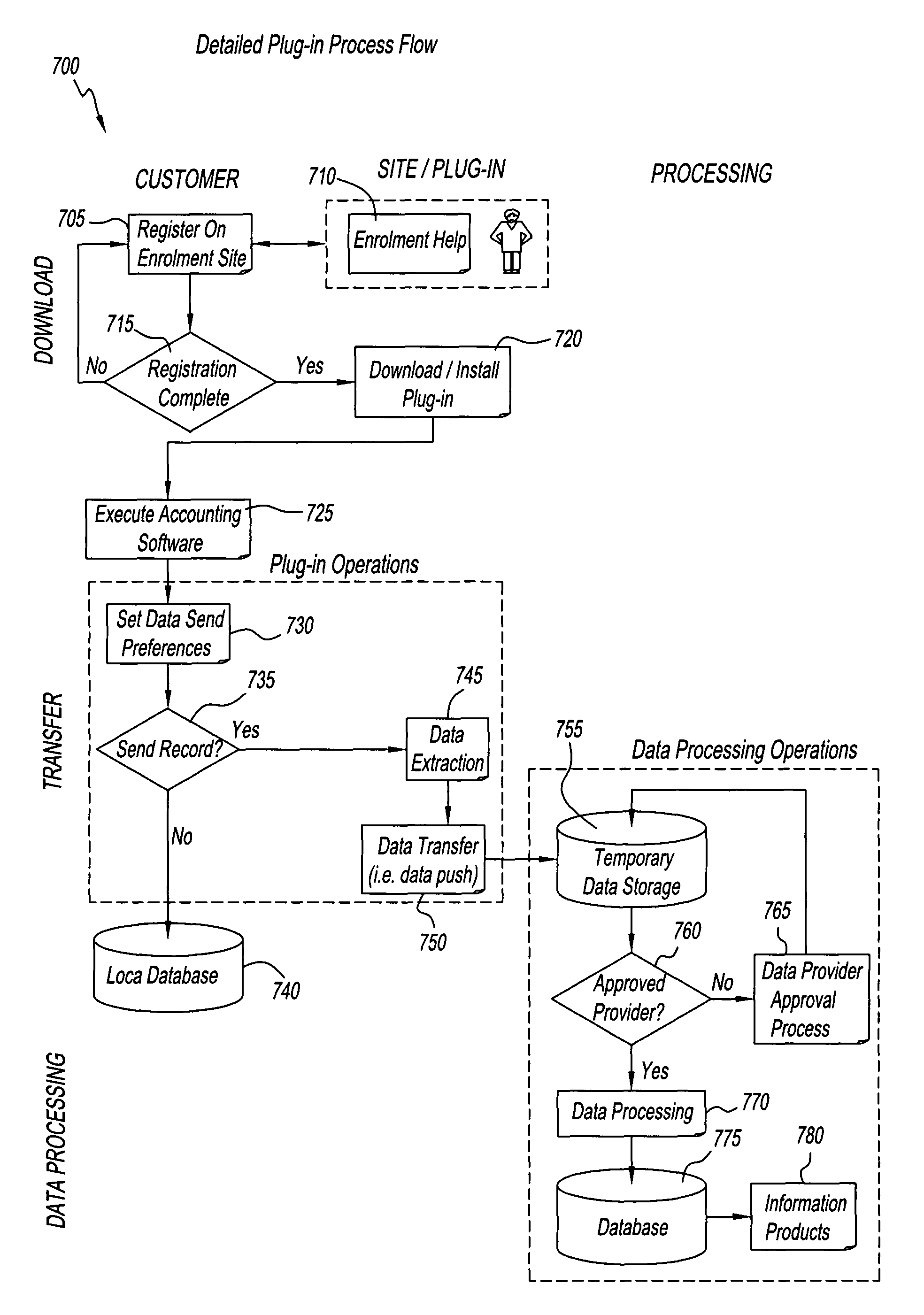 Process and system for automated collection of business information from a business entity's accounting system