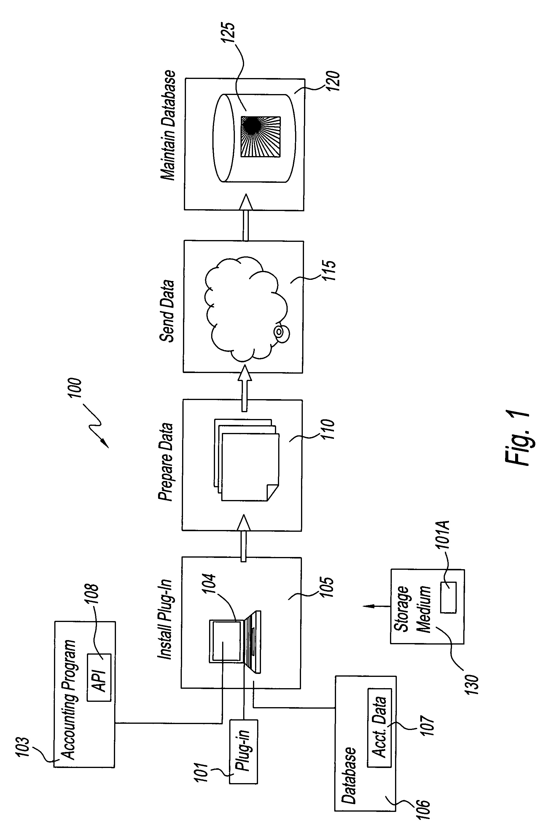 Process and system for automated collection of business information from a business entity's accounting system