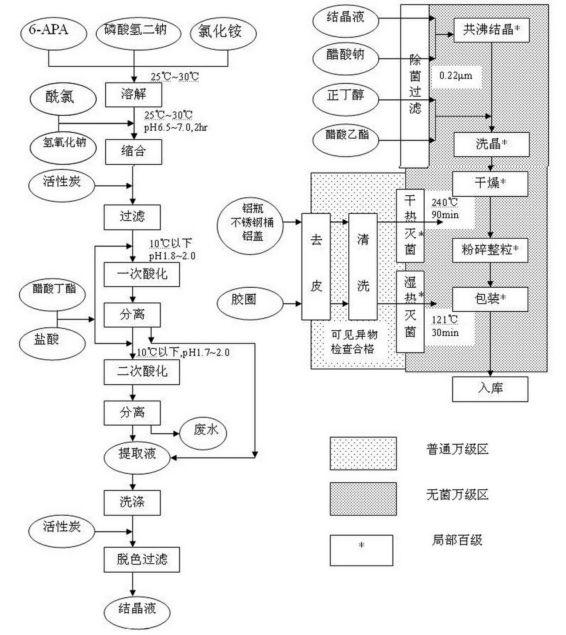 Preparation method of oxacillin sodium and oxacillin sodium for injection