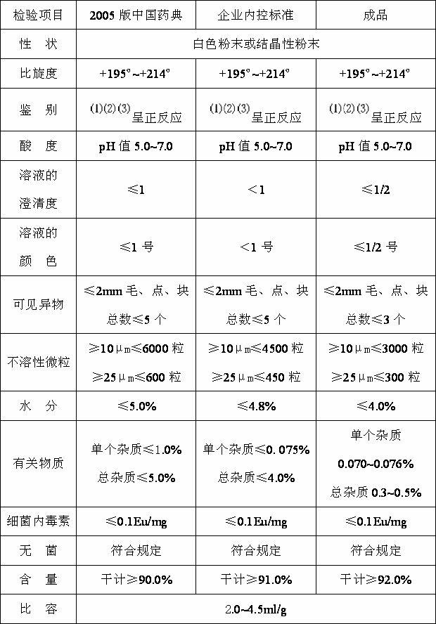 Preparation method of oxacillin sodium and oxacillin sodium for injection