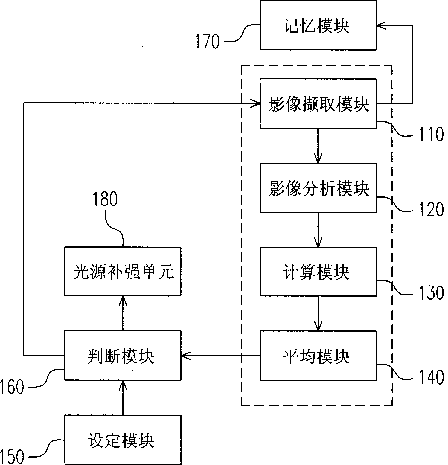 Software photometric system and method thereof