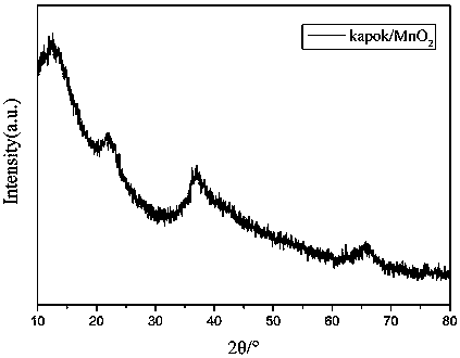 Kapok fiber/manganese dioxide structure multi-layer self-drive tubular micro-nano motor and preparing method thereof