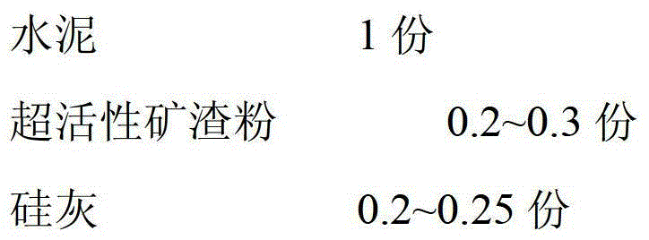 A kind of active powder concrete mixed with super active slag powder and its preparation method