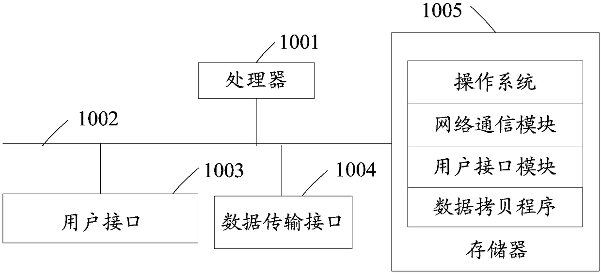 Ata copying method based on television, equipment, data copying system and readable storage medium