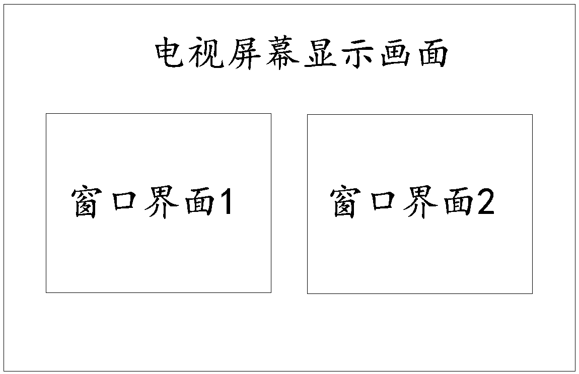 Ata copying method based on television, equipment, data copying system and readable storage medium