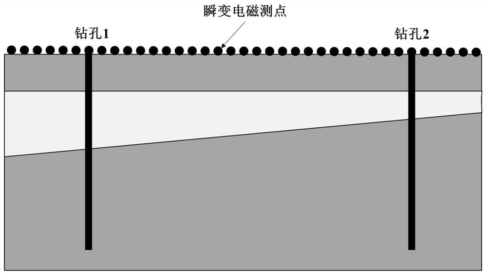 Transient electromagnetic multi-parameter constraint inversion imaging method for sedimentary strata