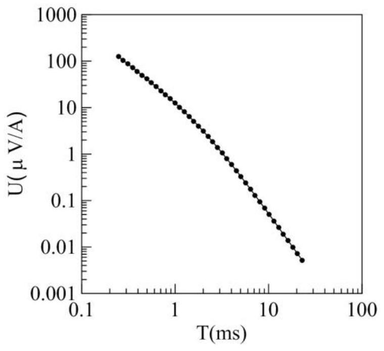 Transient electromagnetic multi-parameter constraint inversion imaging method for sedimentary strata