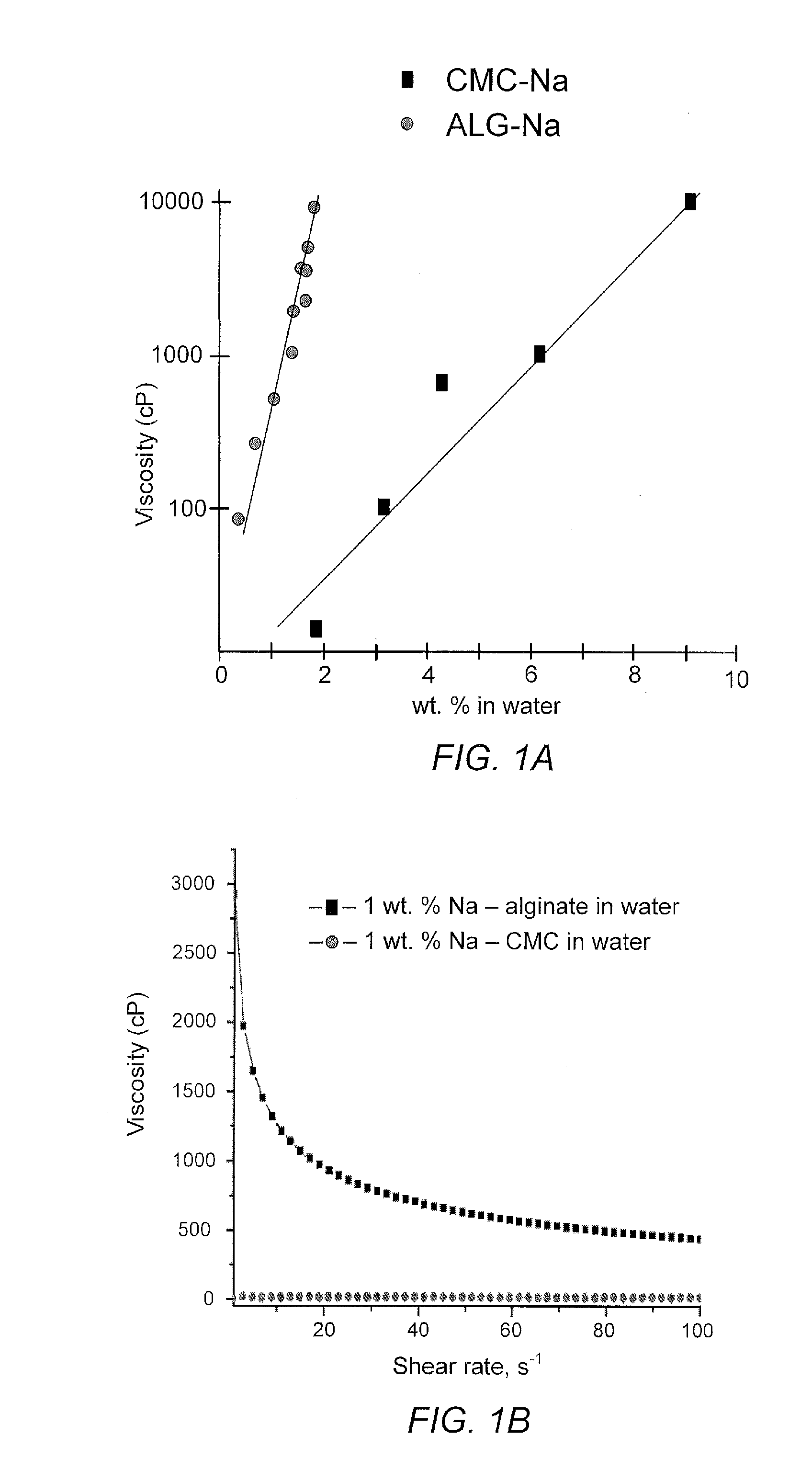 Alginate-containing compositions for use in battery applications