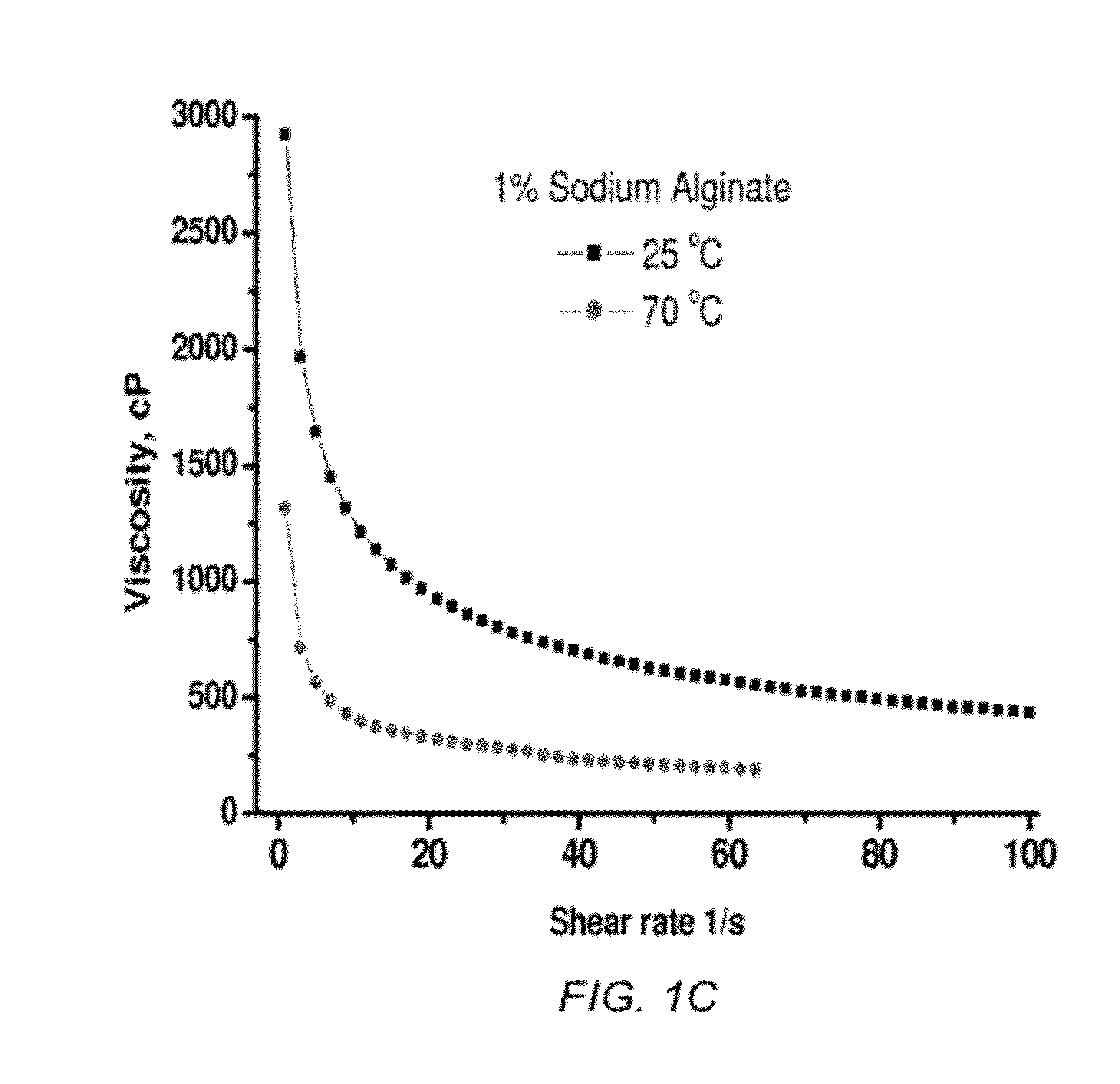Alginate-containing compositions for use in battery applications
