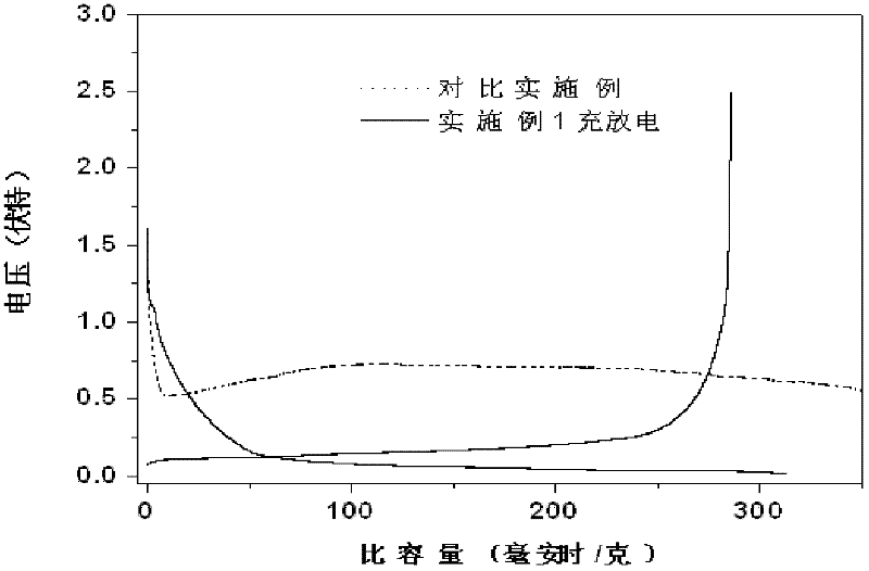 Sulfur-containing electrolyte with film forming function for lithium ion battery as well as preparation method and application thereof