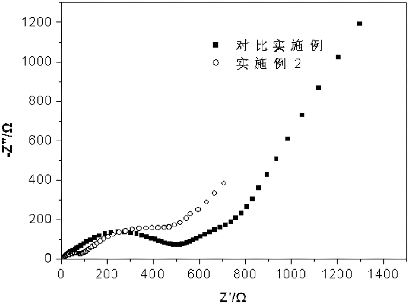 Sulfur-containing electrolyte with film forming function for lithium ion battery as well as preparation method and application thereof