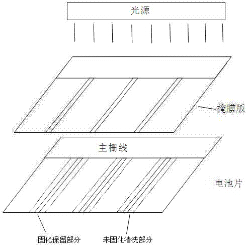Method for preparing front electrode of crystalline silicon photovoltaic cell