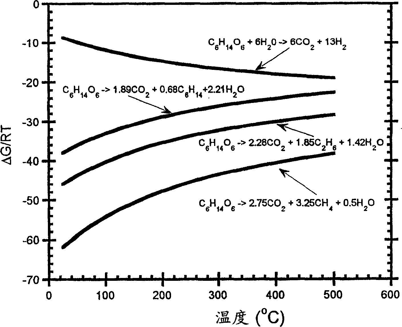 Low-temperature hydrocarbon production from oxygenated hydrocarbons