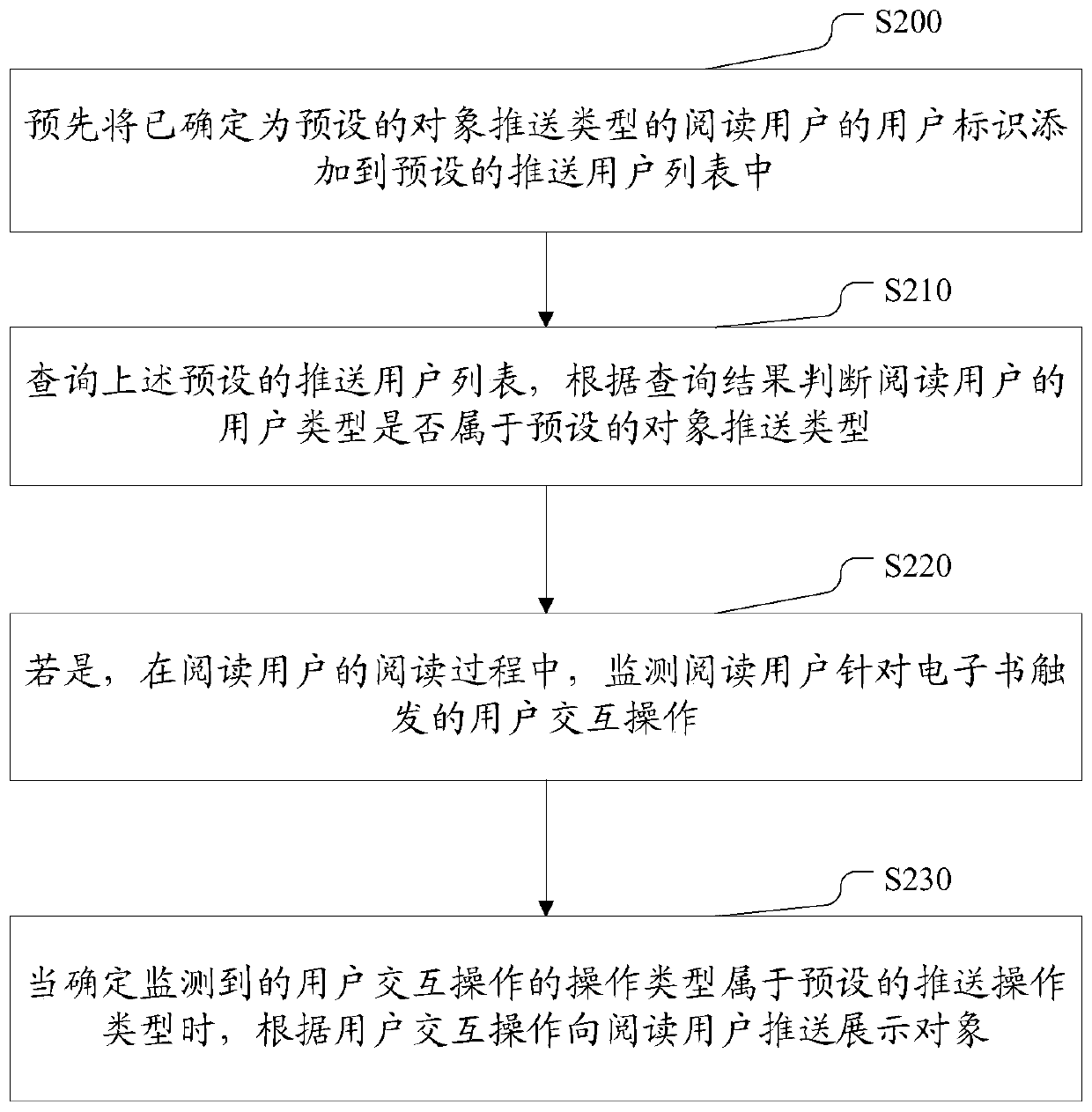 Electronic book reading method, electronic equipment and computer storage medium