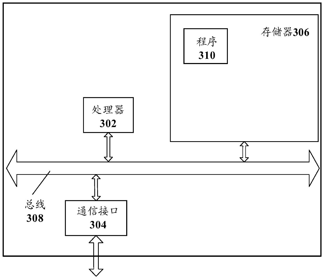 Electronic book reading method, electronic equipment and computer storage medium