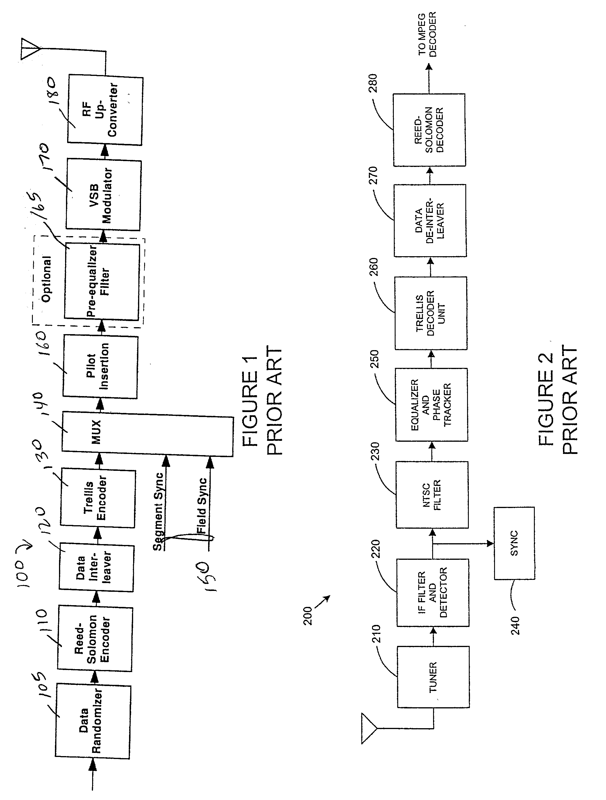Packet identification mechanism at the transmitter and receiver for an enhanced ATSC 8-VSB system