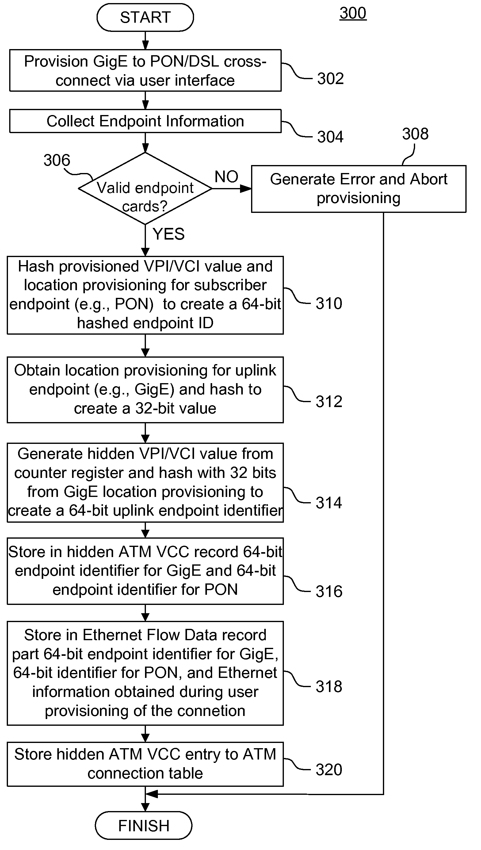 Methods, systems and computer program products for managing ATM ethernet flows