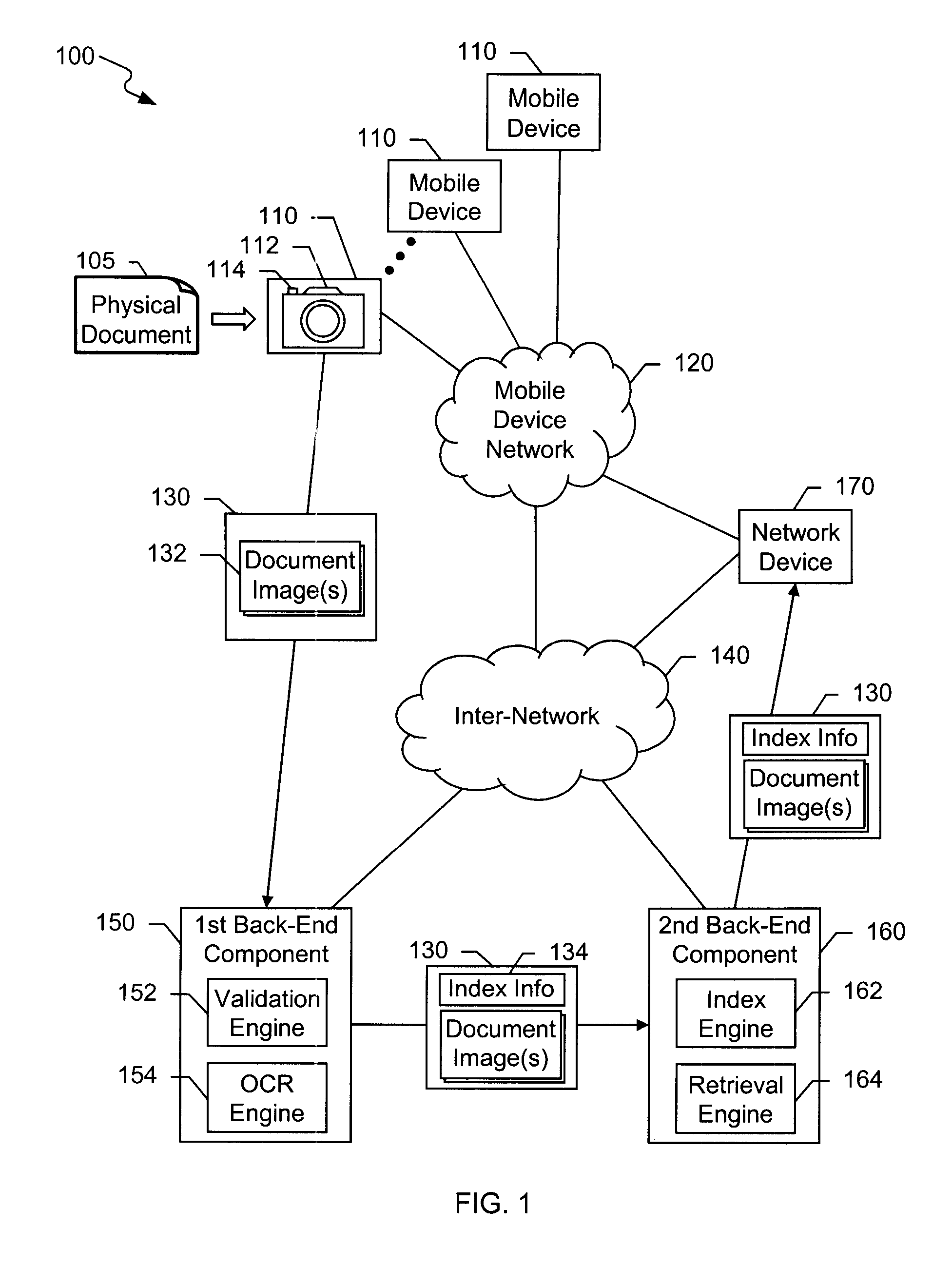 Digital Image Archiving and Retrieval in a Mobile Device System