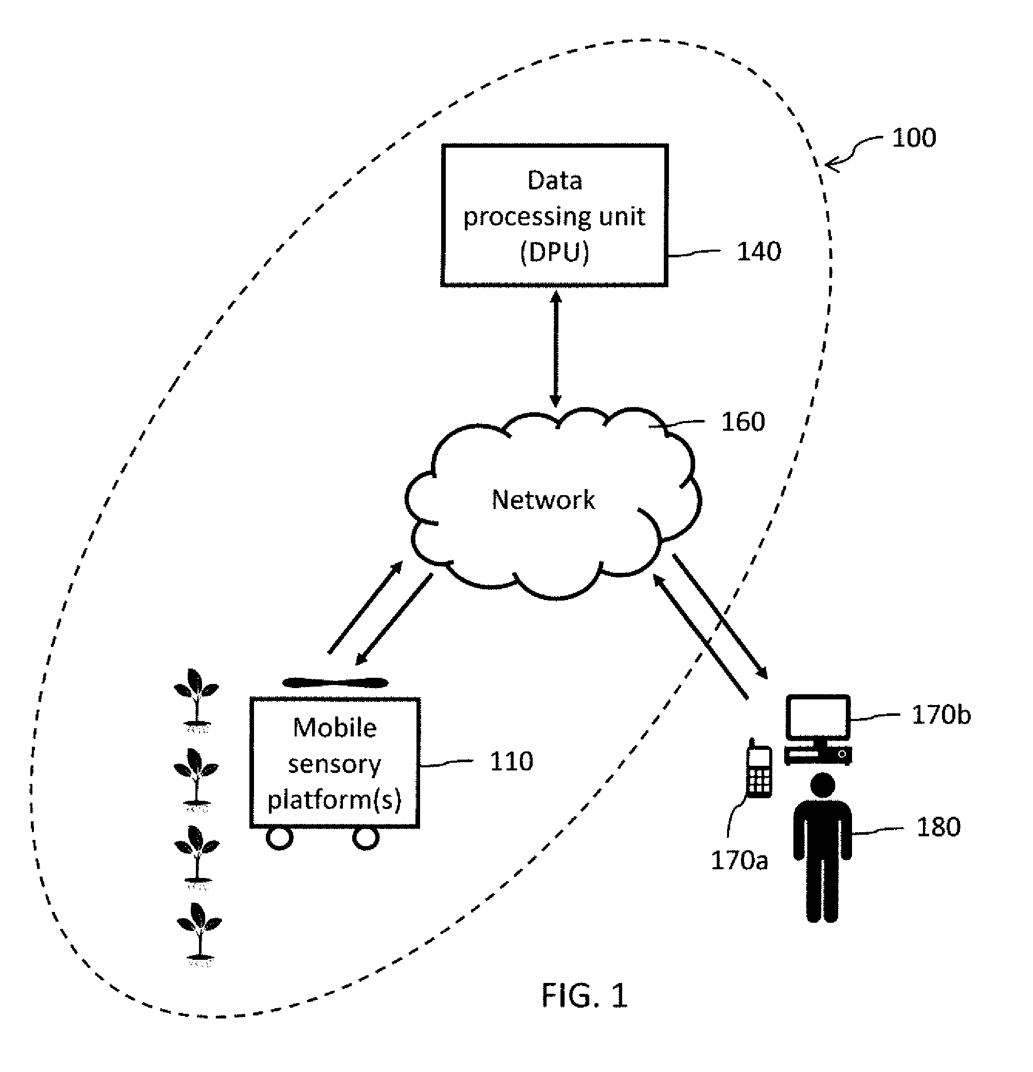 Systems and methods for crop health monitoring, assessment and prediction