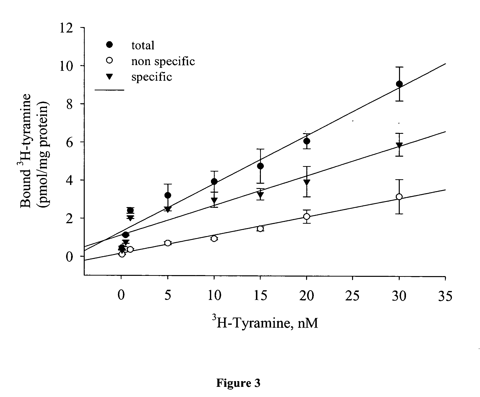 Compositions and methods for controlling insects involving the tyramine receptor