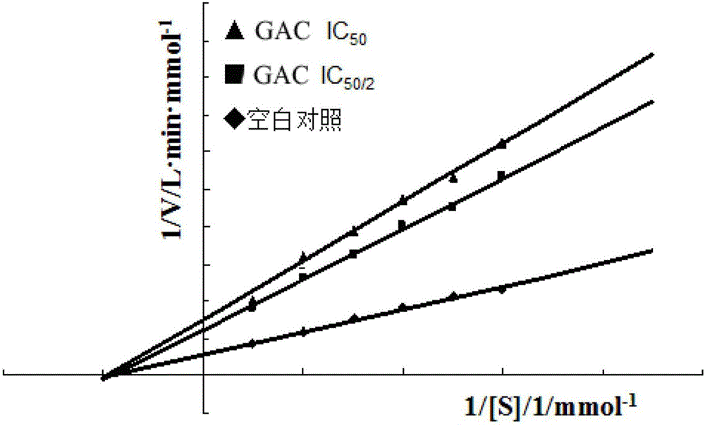 Application of geum aleppicum in preparation of xanthine oxidase inhibitor