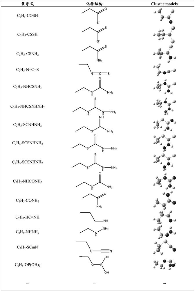 Quantum chemistry high-throughput screening method for chalcopyrite inhibitor