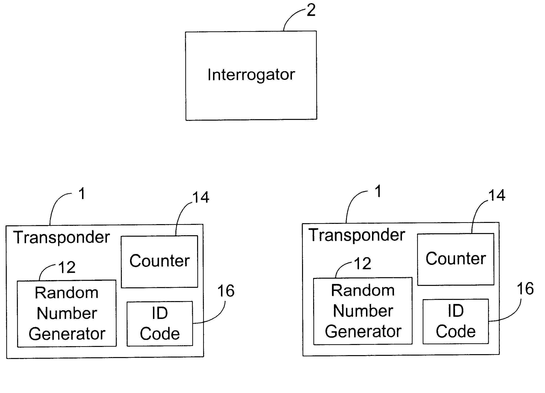RF transponder identification system and protocol