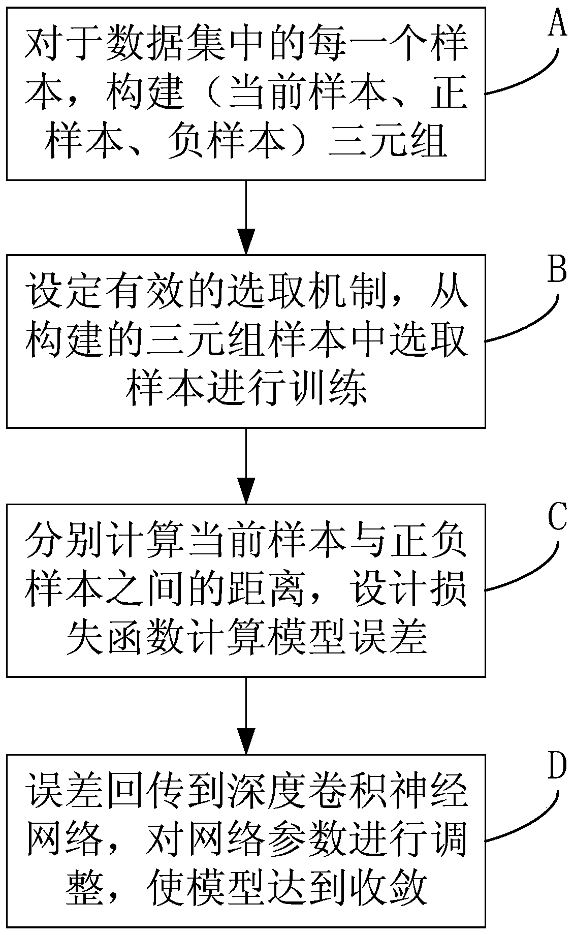 A Design Method of Triplet Loss Function Based on Trace Ratio Criterion