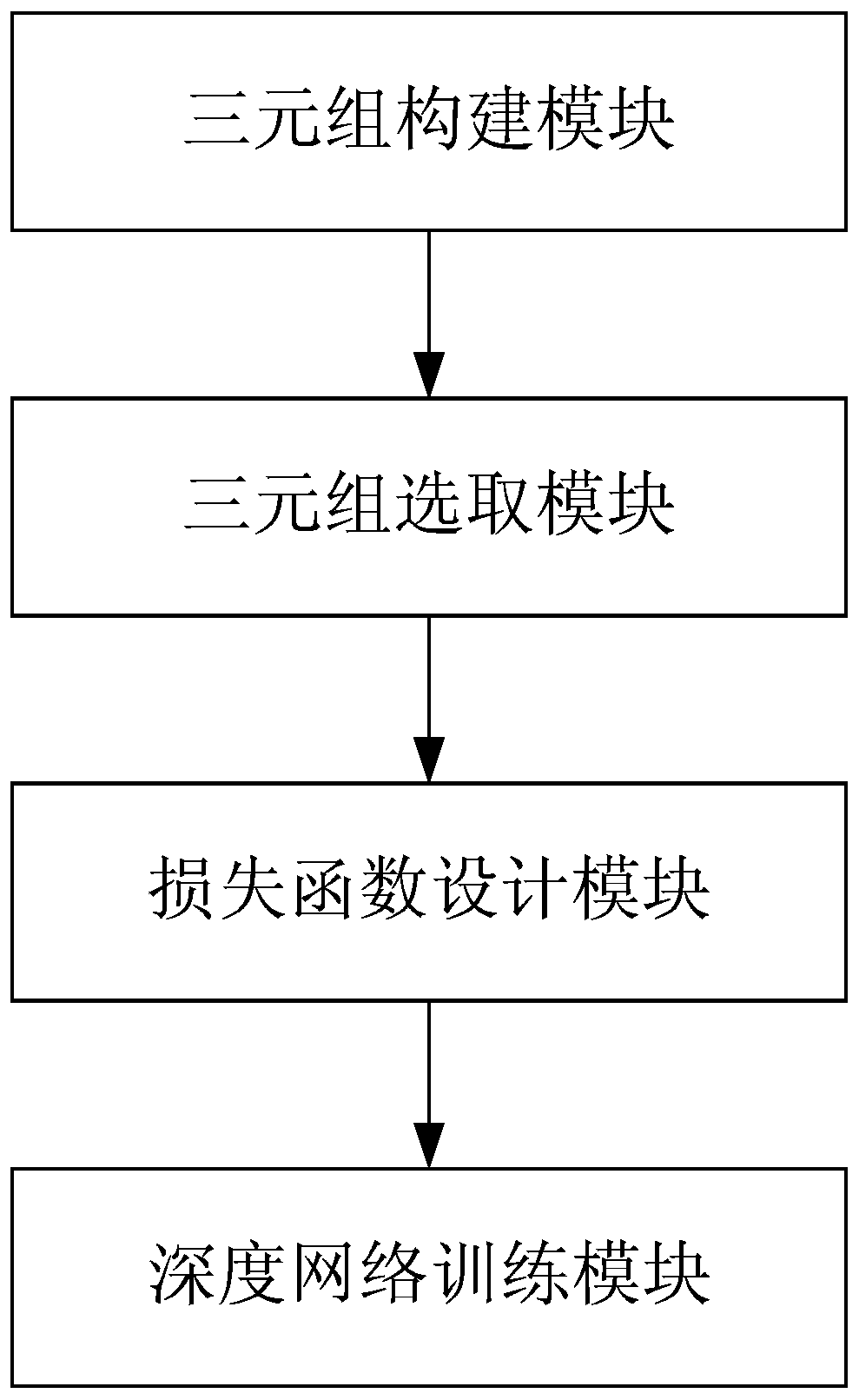 A Design Method of Triplet Loss Function Based on Trace Ratio Criterion