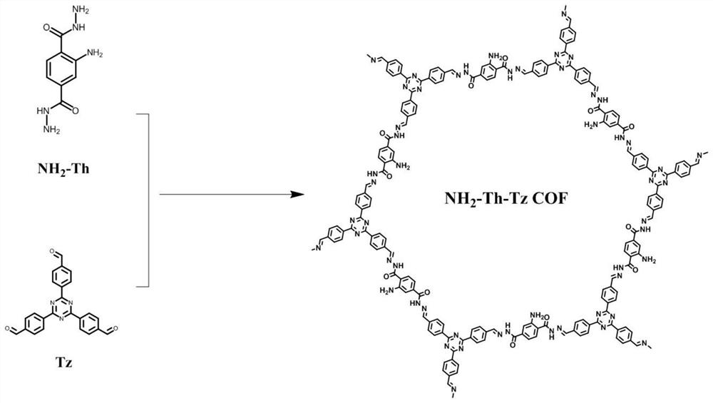 Preparation of hydrazone porous covalent organic framework material containing amino functional group and gaseous iodine adsorption application