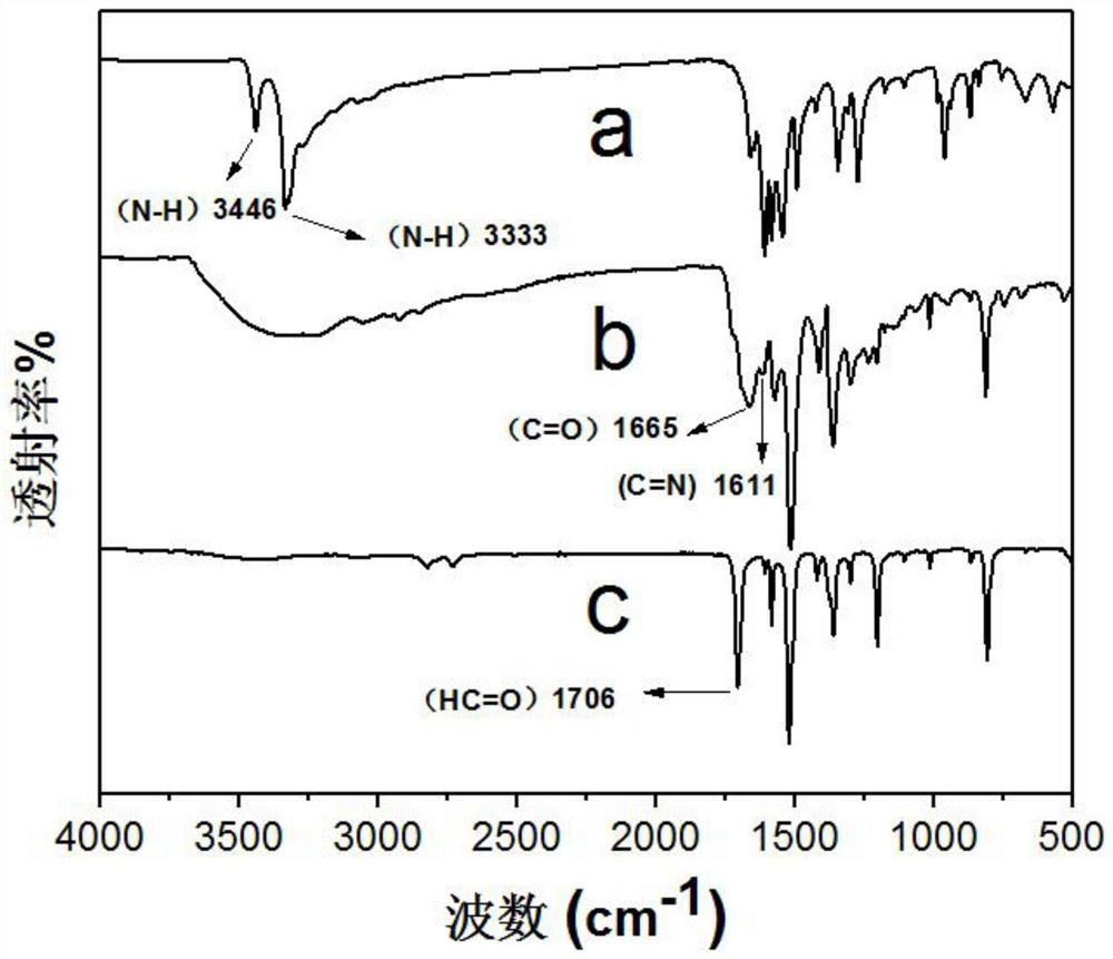 Preparation of hydrazone porous covalent organic framework material containing amino functional group and gaseous iodine adsorption application