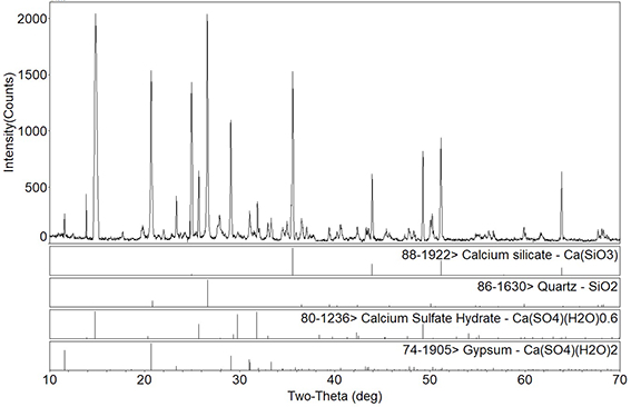 Resourceful treatment method for manganese slag and calcium chloride waste residues