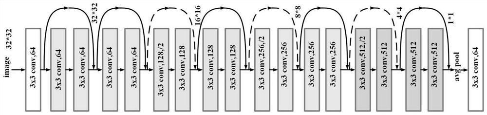 Railway tunnel crack detection method based on improved residual network