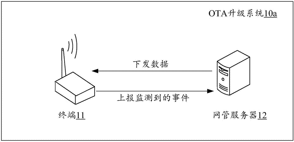Terminal OTA (Over the Air) upgrading method and system and devices