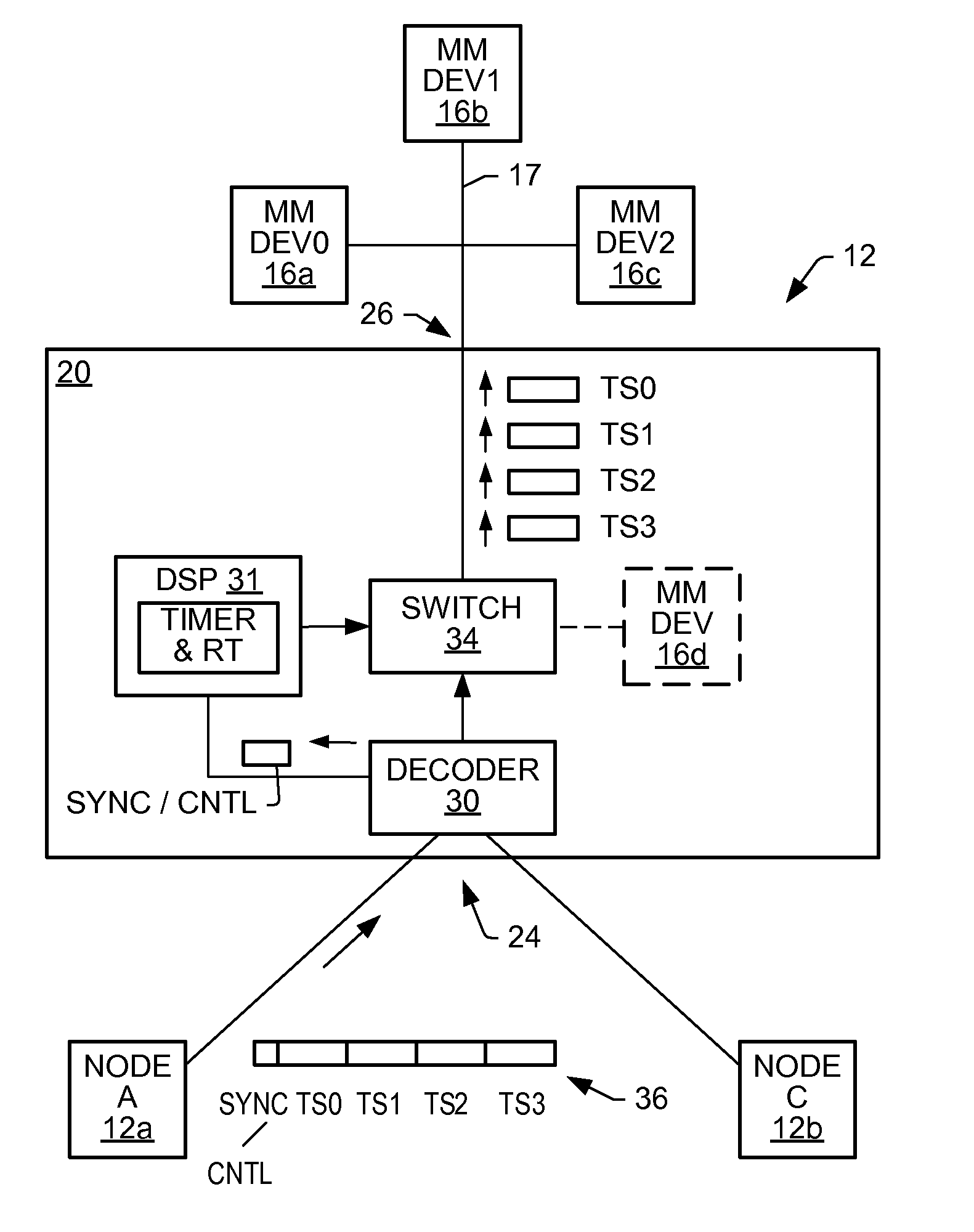 Communication system and method for sending isochronous streaming data across a synchronous network within a frame segment using a coding violation to signify invalid or empty bytes within the frame segment