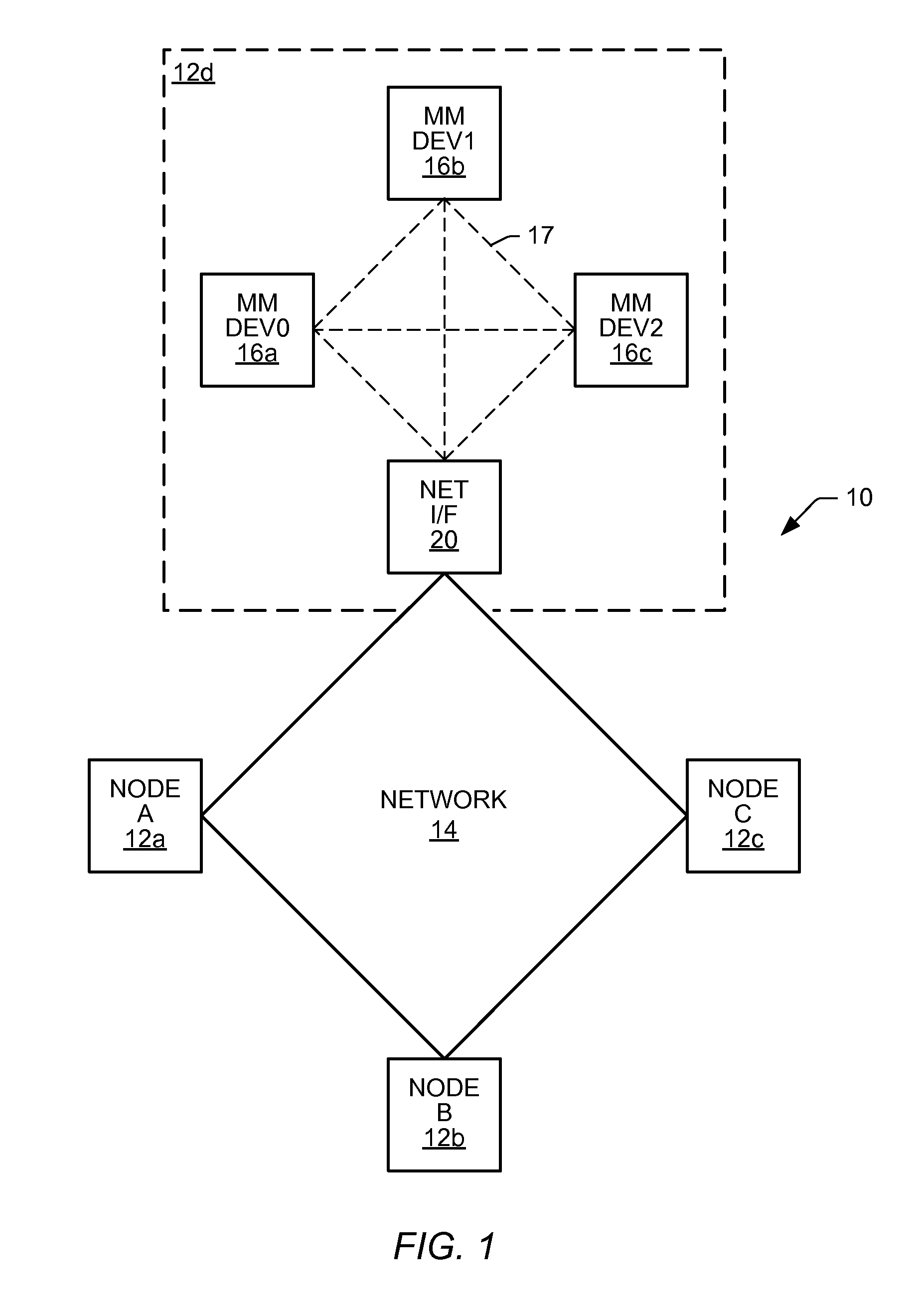Communication system and method for sending isochronous streaming data across a synchronous network within a frame segment using a coding violation to signify invalid or empty bytes within the frame segment