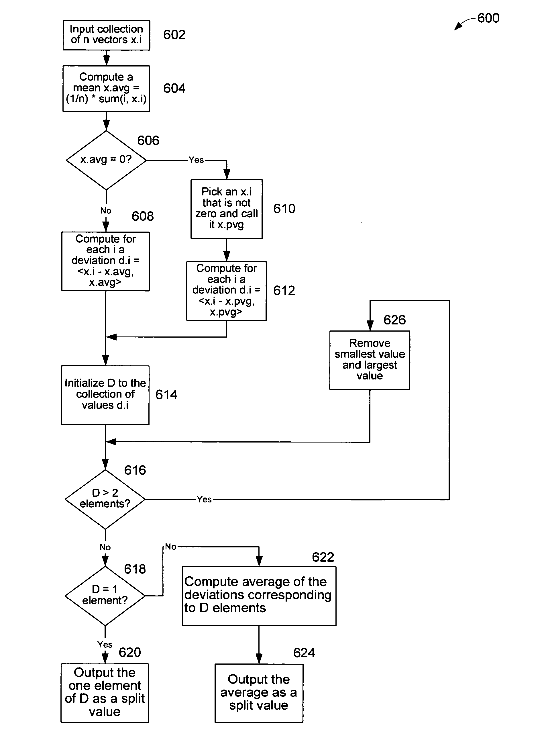 Method and system for efficient indexed storage for unstructured content
