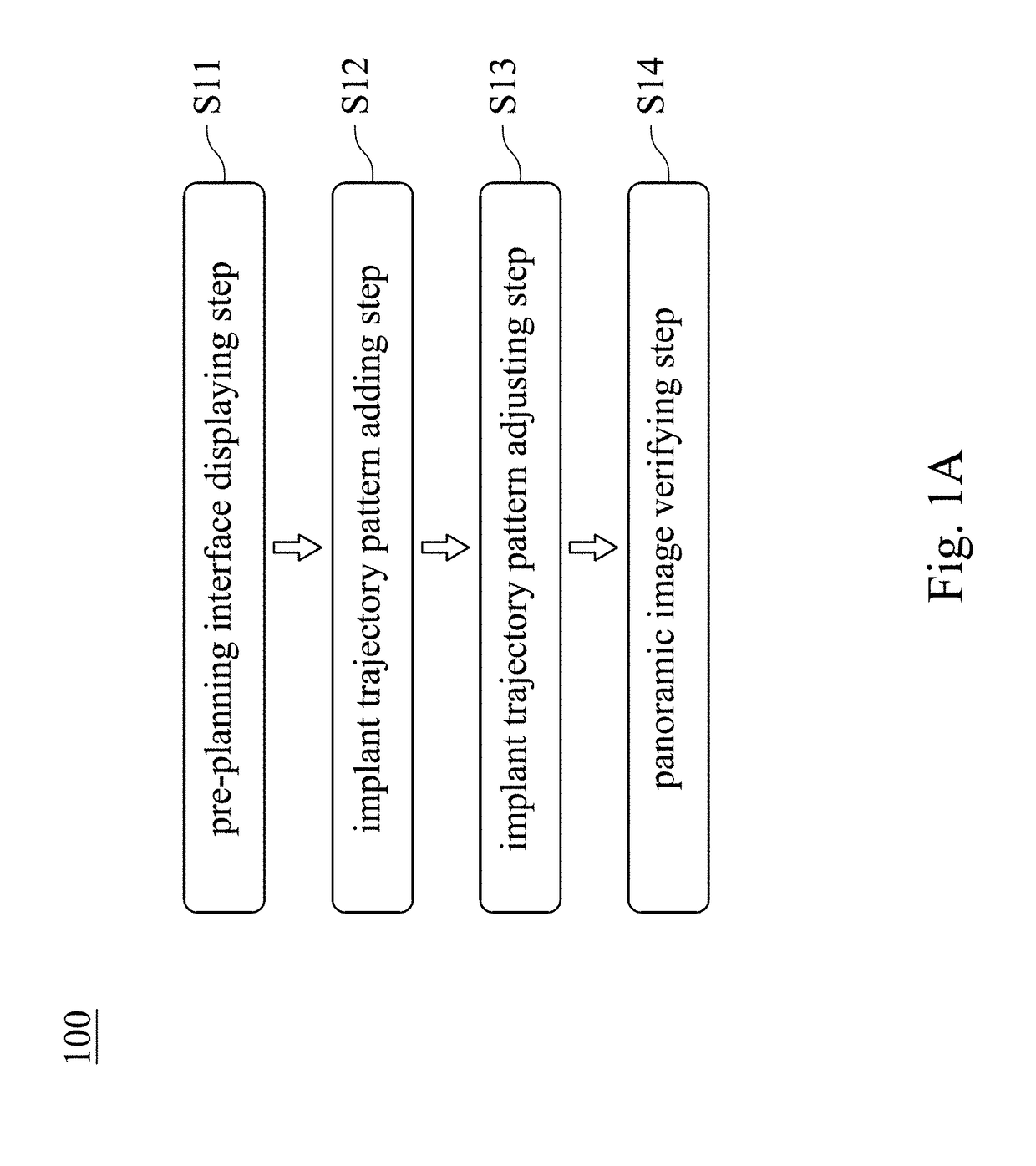 Method and system for verifying panoramic images of implants