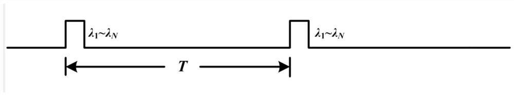 A fiber optic hydrophone light emitting device based on multi-wavelength optical pulse peak staggered amplification