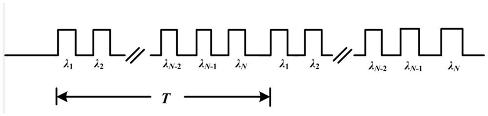 A fiber optic hydrophone light emitting device based on multi-wavelength optical pulse peak staggered amplification