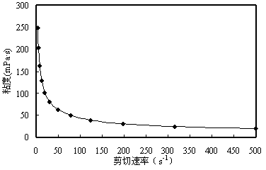 Nano silicon dioxide/polymer oil-displacing agent and synthesizing method thereof