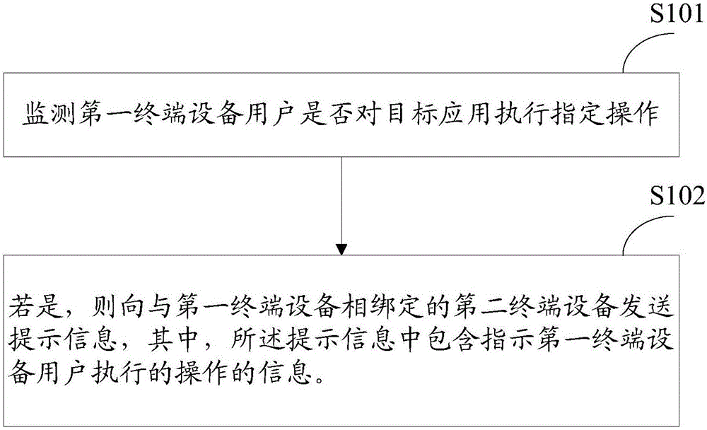 Information synchronization method and apparatus